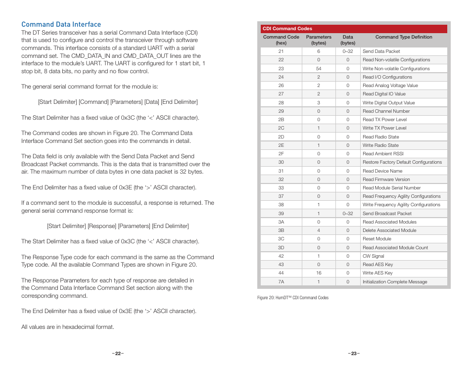 Command data interface | Linx Technologies HUM-xxx-DT User Manual | Page 14 / 37