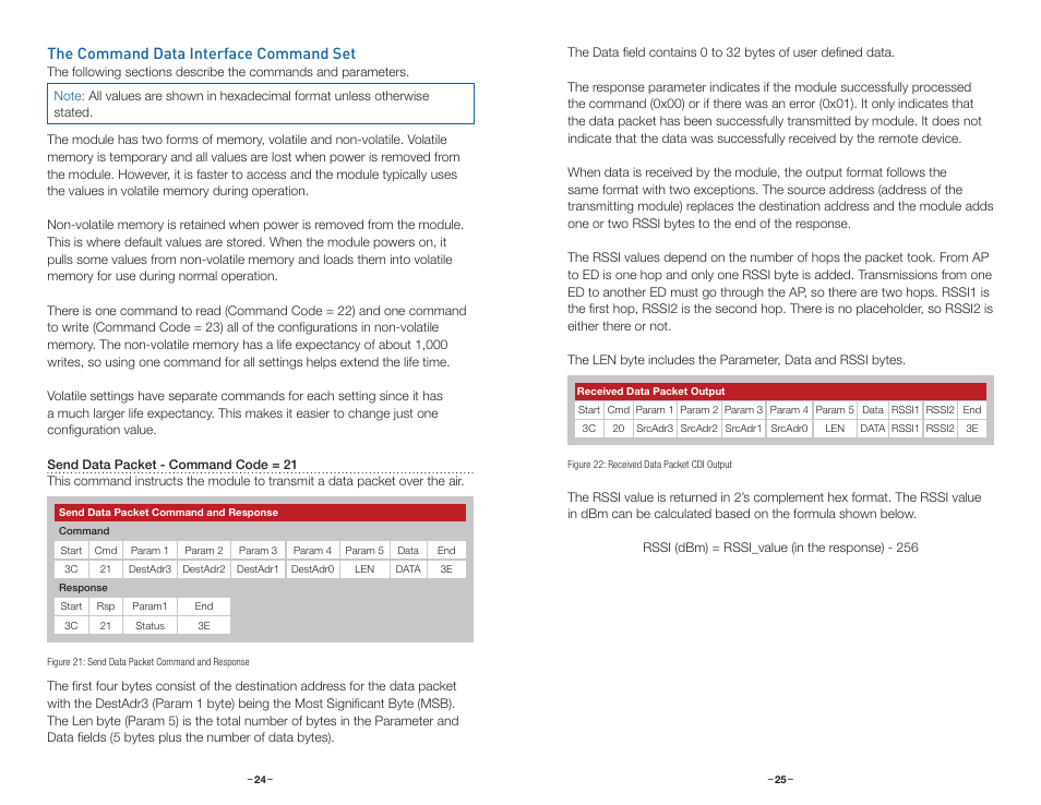 The command data interface command set, Send data packet | Linx Technologies HUM-xxx-DT User Manual | Page 15 / 37