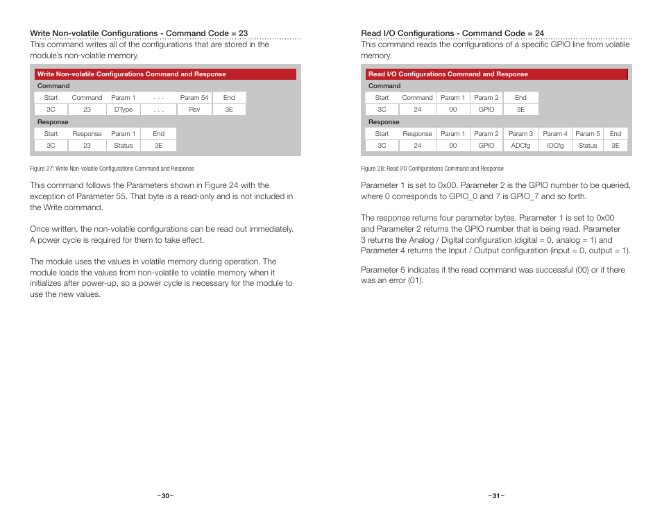 Write non-volatile configurations, Read i/o configurations | Linx Technologies HUM-xxx-DT User Manual | Page 18 / 37