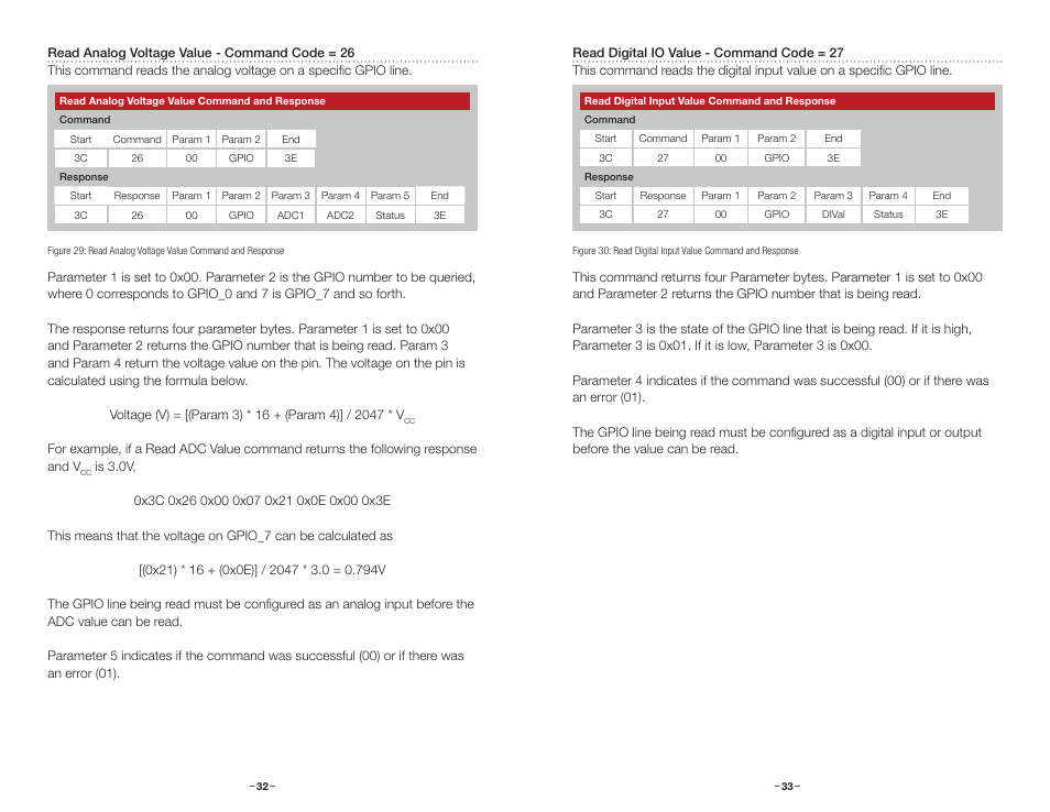 Read analog voltage value, Read digital io value | Linx Technologies HUM-xxx-DT User Manual | Page 19 / 37