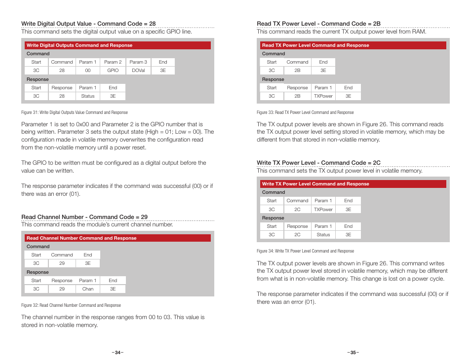 Write digital output value, Read channel number, Read tx power level | Write tx power level | Linx Technologies HUM-xxx-DT User Manual | Page 20 / 37
