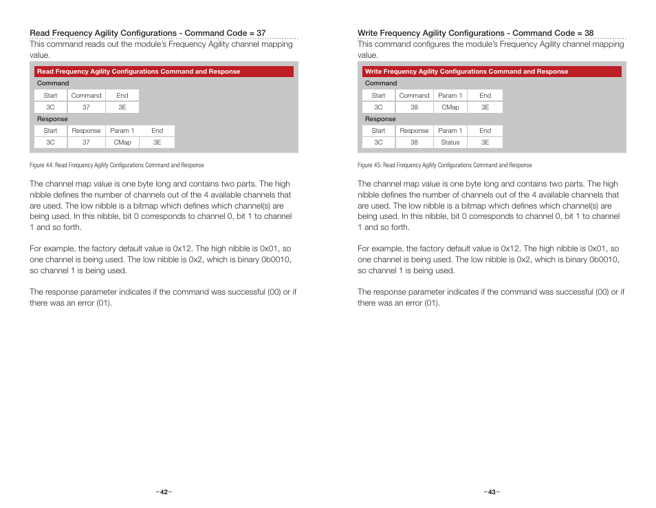 Read frequency agility configurations, Write frequency agility configurations | Linx Technologies HUM-xxx-DT User Manual | Page 24 / 37