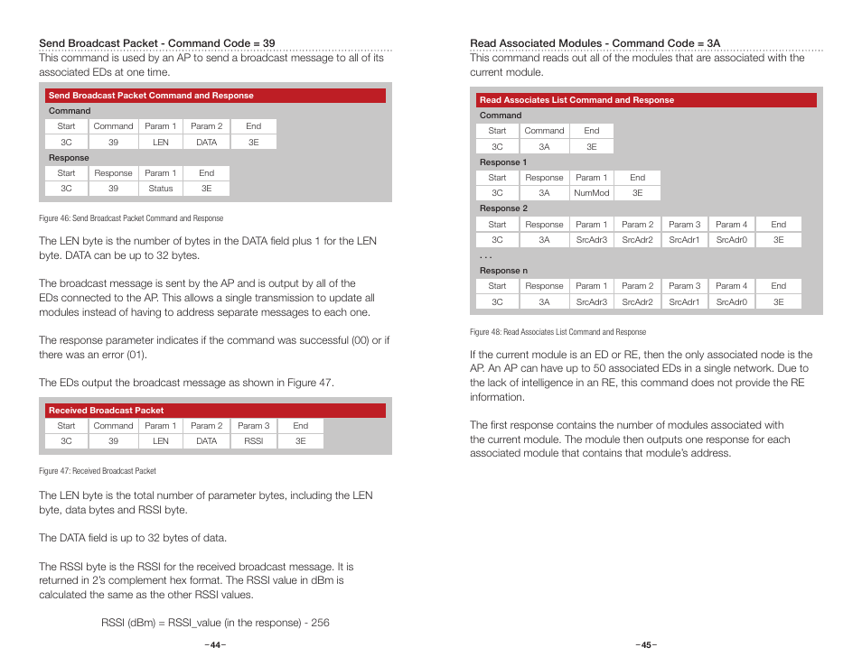 Send broadcast packet, Read associated modules | Linx Technologies HUM-xxx-DT User Manual | Page 25 / 37