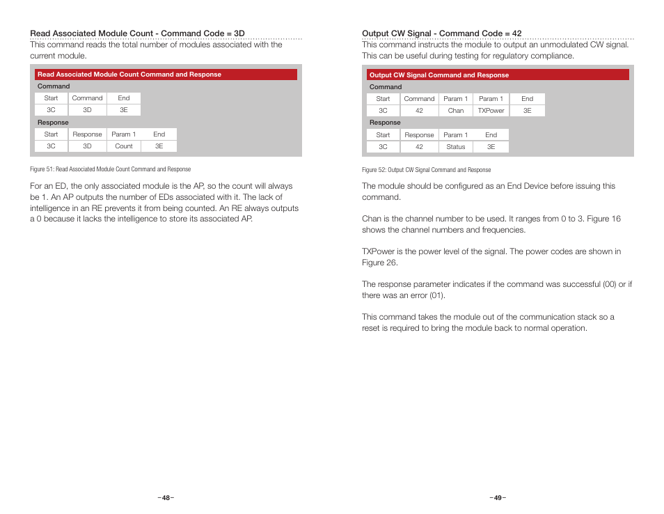 Read associated module count | Linx Technologies HUM-xxx-DT User Manual | Page 27 / 37