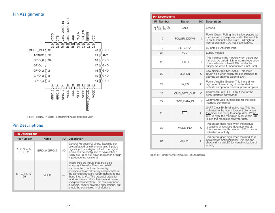 Pin assignments, Pin descriptions | Linx Technologies HUM-xxx-DT User Manual | Page 8 / 37