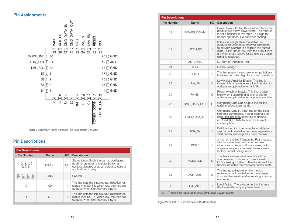 Pin assignments, Pin descriptions | Linx Technologies HUM-xxx-RC User Manual | Page 11 / 31