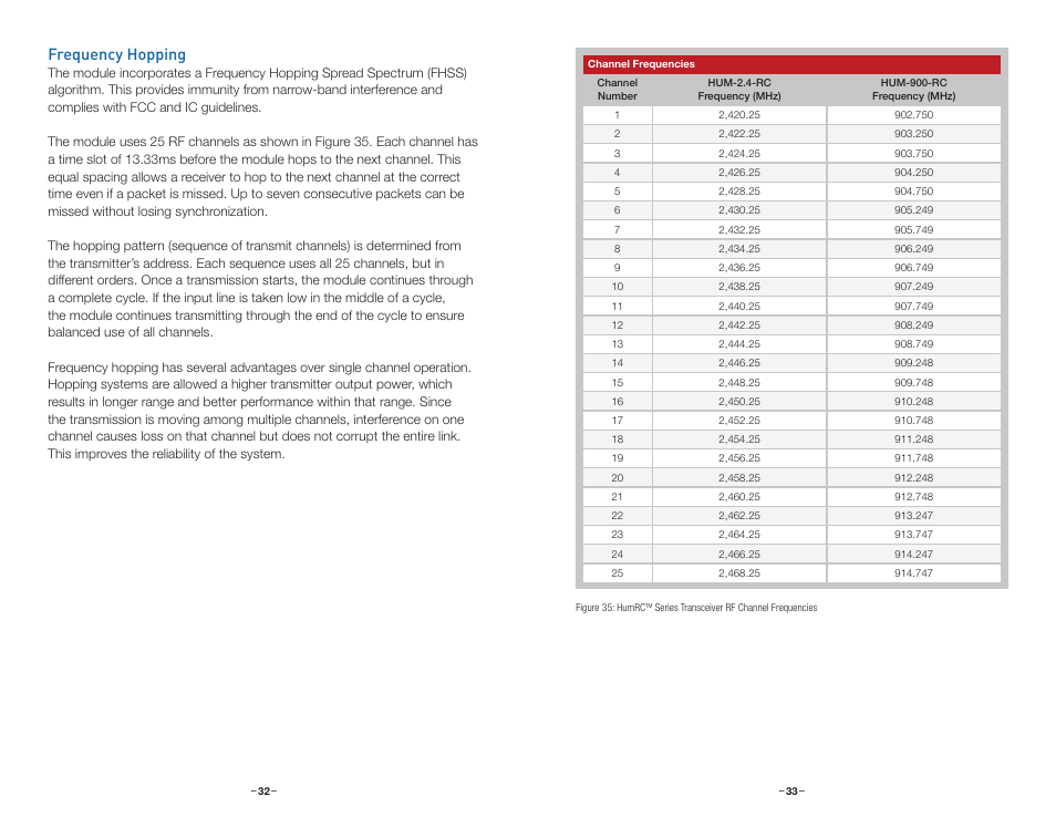 Frequency hopping | Linx Technologies HUM-xxx-RC User Manual | Page 19 / 31