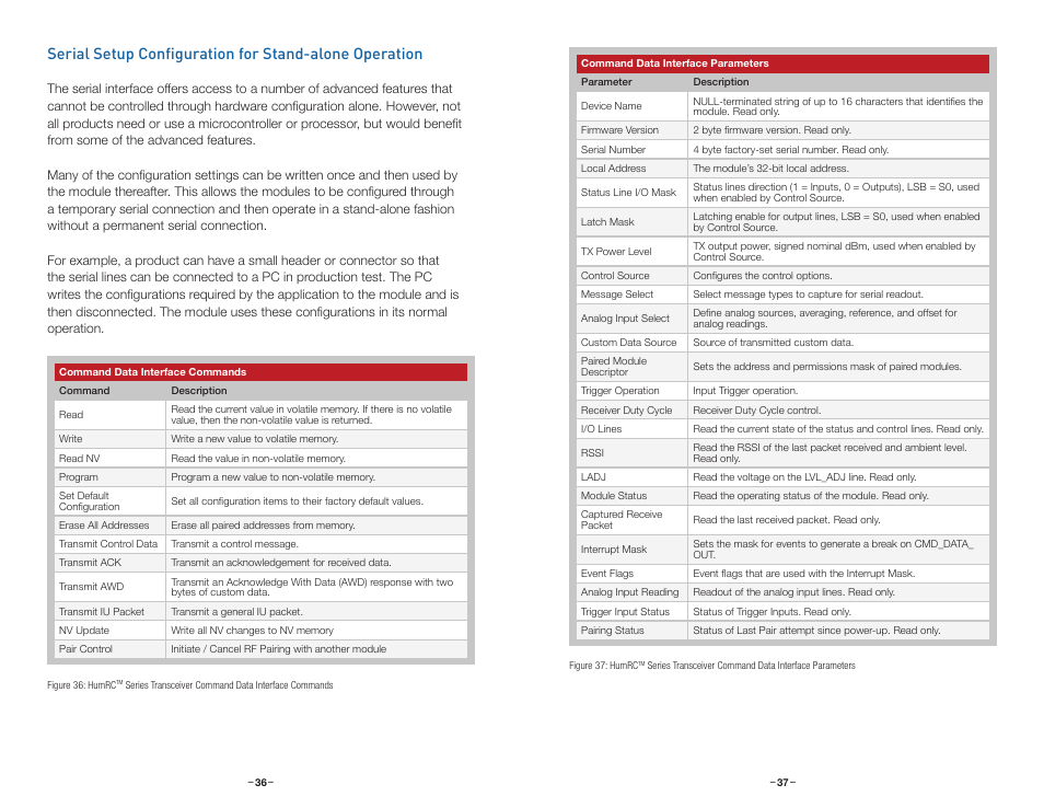 Linx Technologies HUM-xxx-RC User Manual | Page 21 / 31