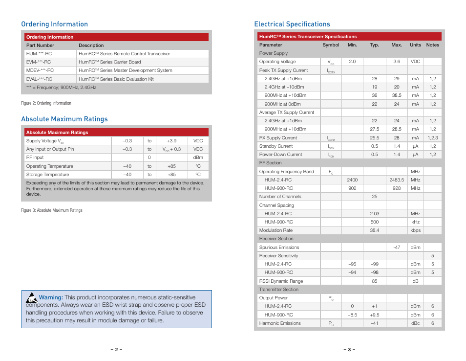 Ordering information, Electrical specifications, Electrical specifications ordering information | Absolute maximum ratings | Linx Technologies HUM-xxx-RC User Manual | Page 4 / 31