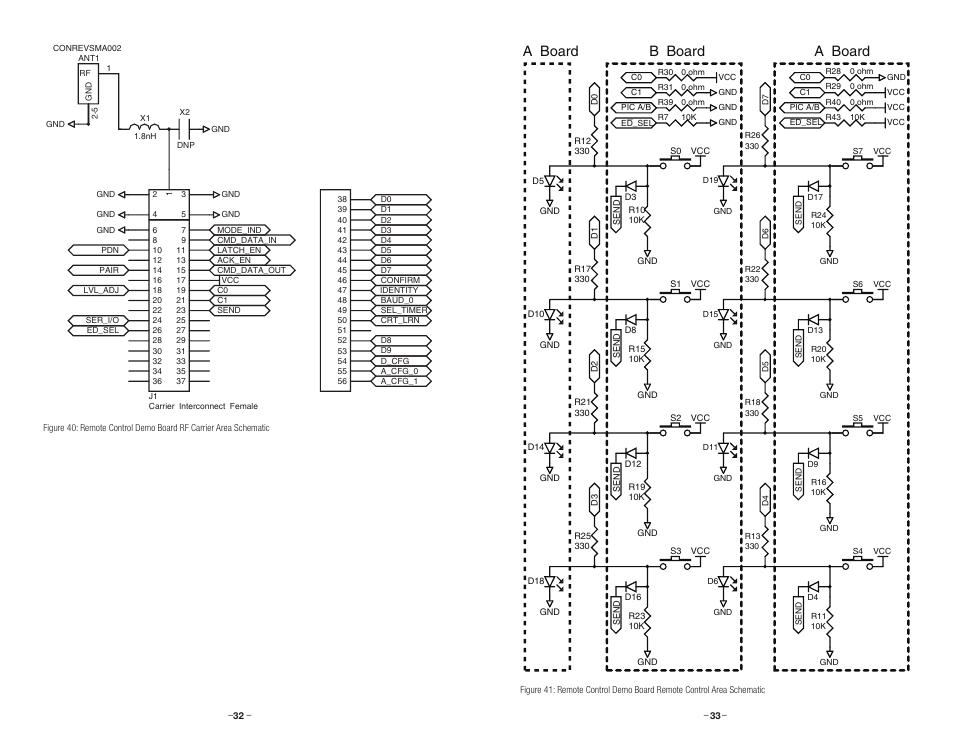 A board b board a board | Linx Technologies MDEV-xxx-RC User Manual | Page 19 / 25