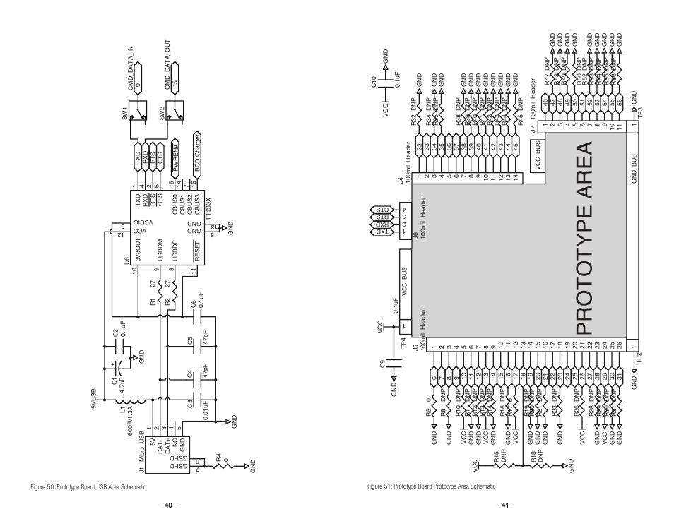 Prototype area | Linx Technologies MDEV-xxx-RC User Manual | Page 23 / 25