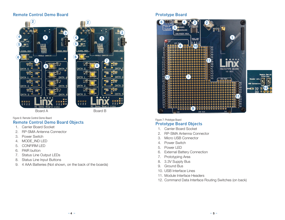 Remote control demo board, Remote control demo board objects, Prototype board | Prototype board objects | Linx Technologies MDEV-xxx-RC User Manual | Page 5 / 25