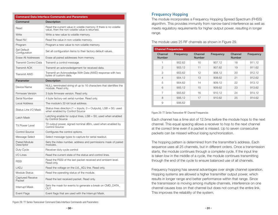Frequency hopping | Linx Technologies TRM-xxx-TT User Manual | Page 18 / 29