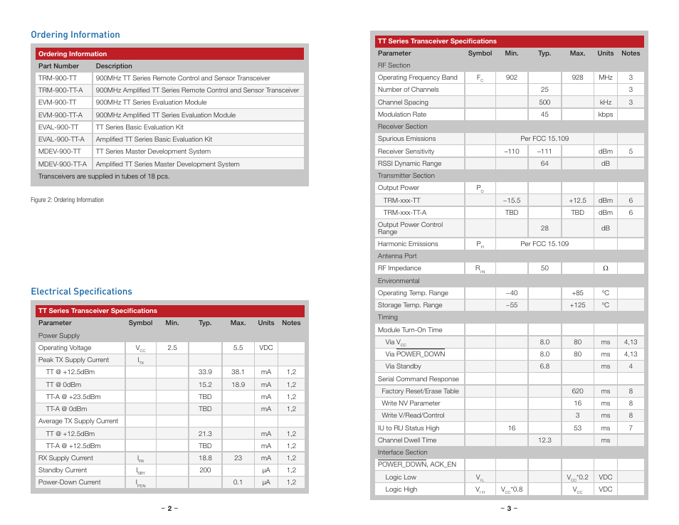 Ordering information, Electrical specifications, Electrical specifications ordering information | Linx Technologies TRM-xxx-TT User Manual | Page 4 / 29
