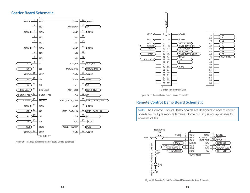 Carrier board schematic, Remote control demo board schematic, A board b board a board | Linx Technologies MDEV-xxx-TT User Manual | Page 17 / 23
