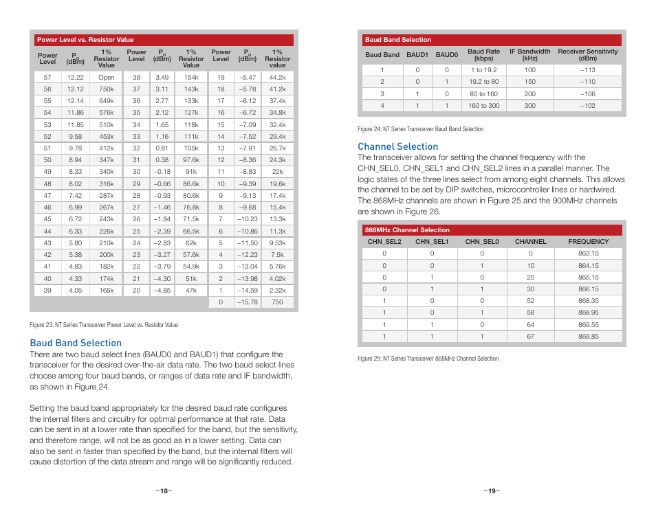 Baud band selection, Channel selection | Linx Technologies TRM-xxx-NT User Manual | Page 12 / 23