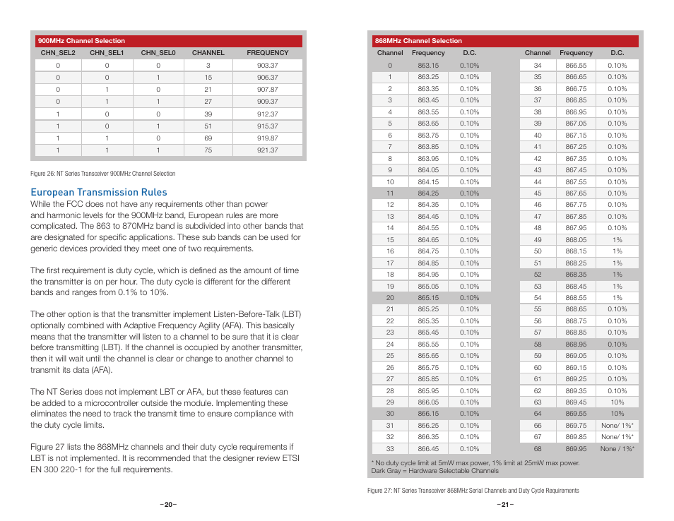 European transmission rules | Linx Technologies TRM-xxx-NT User Manual | Page 13 / 23