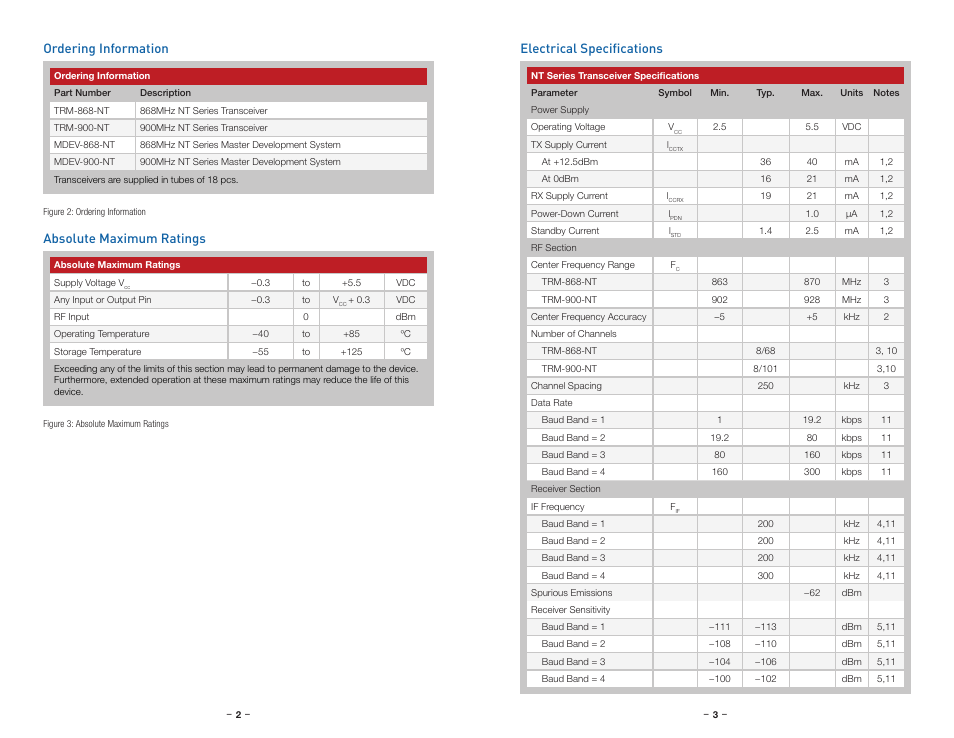 Ordering information, Absolute maximum ratings, Electrical specifications | Linx Technologies TRM-xxx-NT User Manual | Page 4 / 23