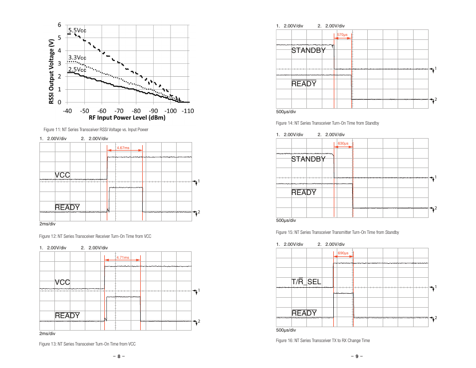 Vcc ready, Standby ready, T/r_sel ready | Linx Technologies TRM-xxx-NT User Manual | Page 7 / 23