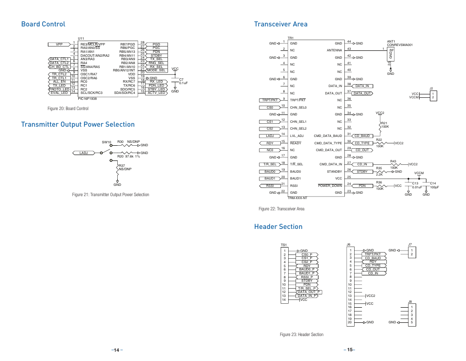 Board control, Transmitter output power selection, Transceiver area | Header section | Linx Technologies MDEV-xxx-NT User Manual | Page 10 / 13