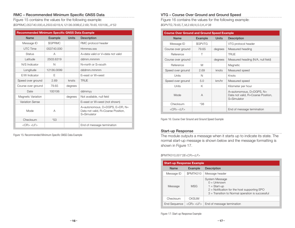 Linx Technologies RXM-GPS-FM User Manual | Page 11 / 27