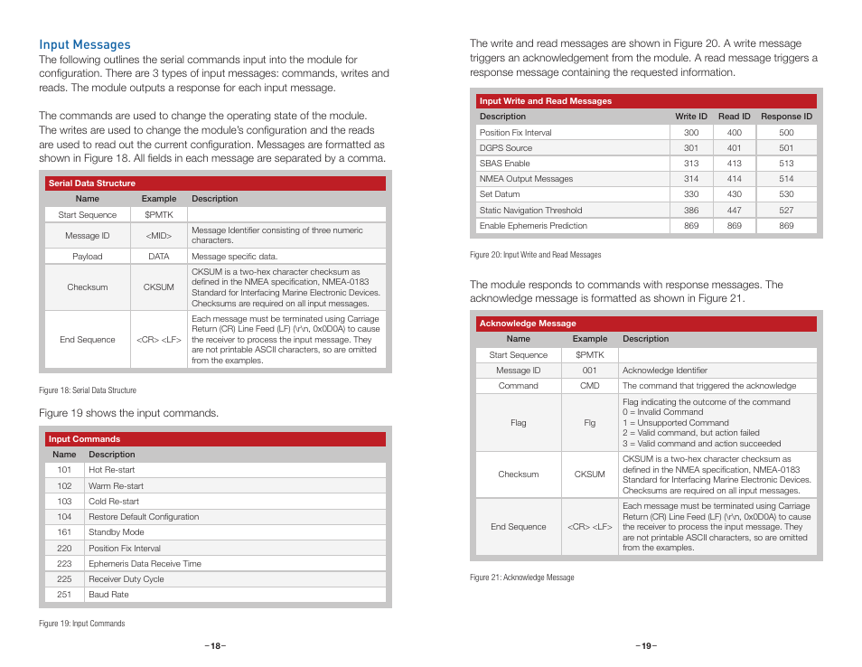 Input messages | Linx Technologies RXM-GPS-FM User Manual | Page 12 / 27