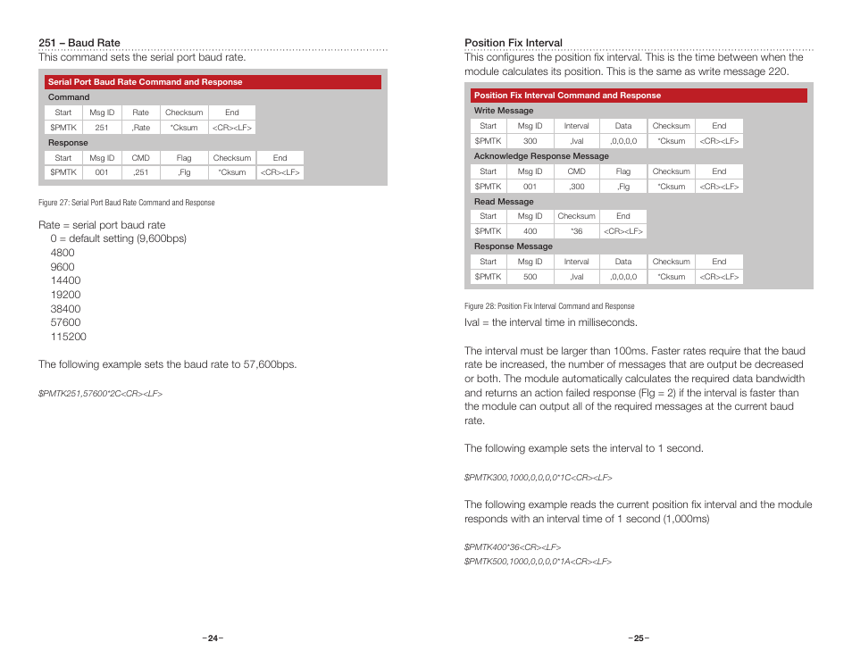Position fix interval | Linx Technologies RXM-GPS-FM User Manual | Page 15 / 27