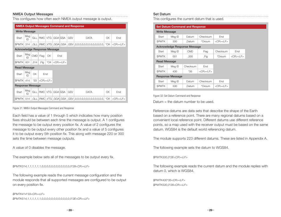 Nmea output messages, Set datum | Linx Technologies RXM-GPS-FM User Manual | Page 17 / 27