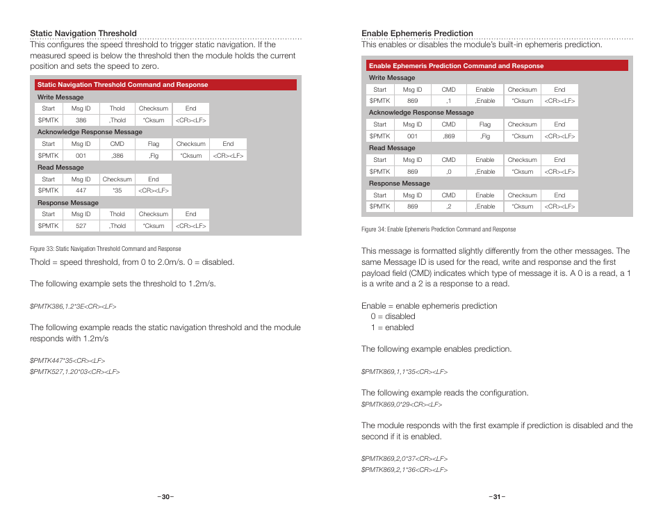 Static navigation threshold, Enable ephemeris prediction | Linx Technologies RXM-GPS-FM User Manual | Page 18 / 27