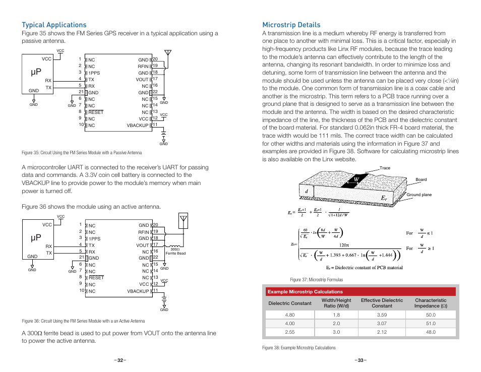 Typical applications, Microstrip details | Linx Technologies RXM-GPS-FM User Manual | Page 19 / 27
