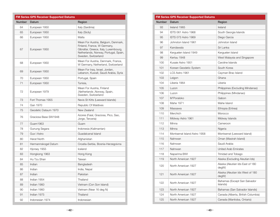 Linx Technologies RXM-GPS-FM User Manual | Page 24 / 27