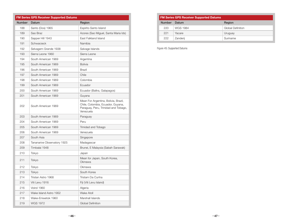 Linx Technologies RXM-GPS-FM User Manual | Page 26 / 27