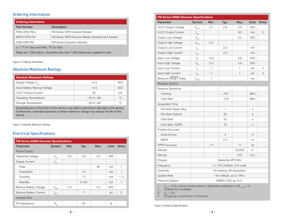 Ordering information, Absolute maximum ratings, Electrical specifications | Linx Technologies RXM-GPS-FM User Manual | Page 4 / 27