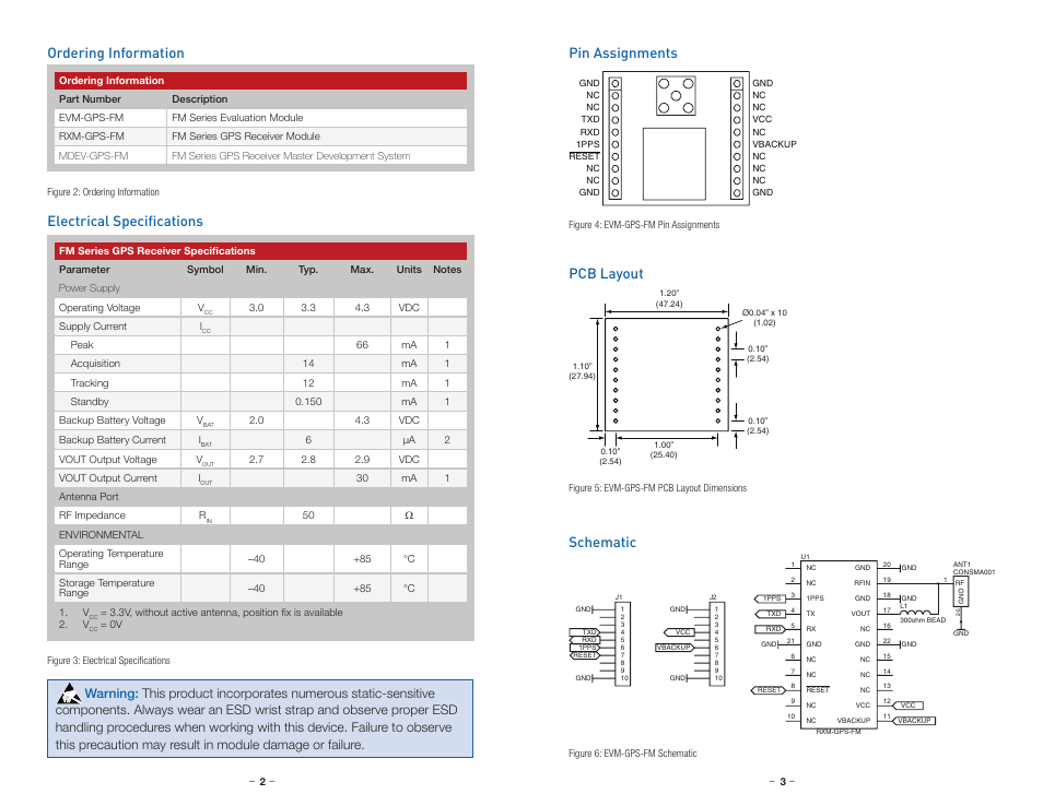 Ordering information, Electrical specifications, Pin assignments | Pcb layout, Schematic, Ordering information electrical specifications, Pcb layout schematic | Linx Technologies EVM-GPS-FM User Manual | Page 4 / 5