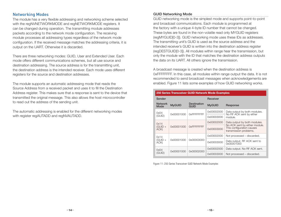 Networking modes | Linx Technologies TRM-915-R250 User Manual | Page 10 / 39