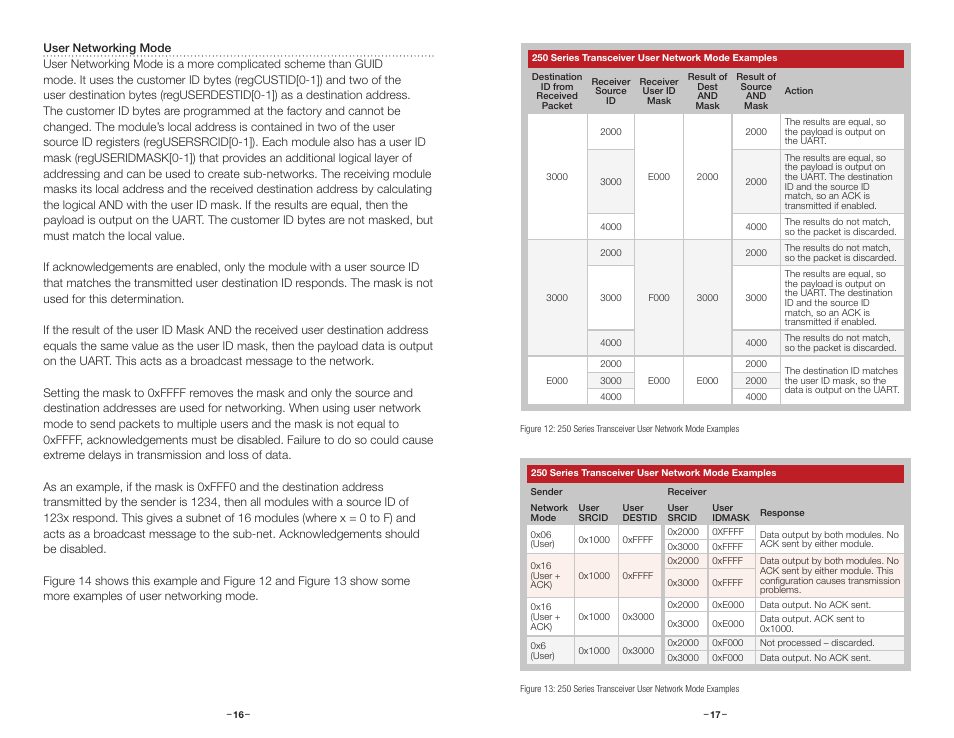 Linx Technologies TRM-915-R250 User Manual | Page 11 / 39