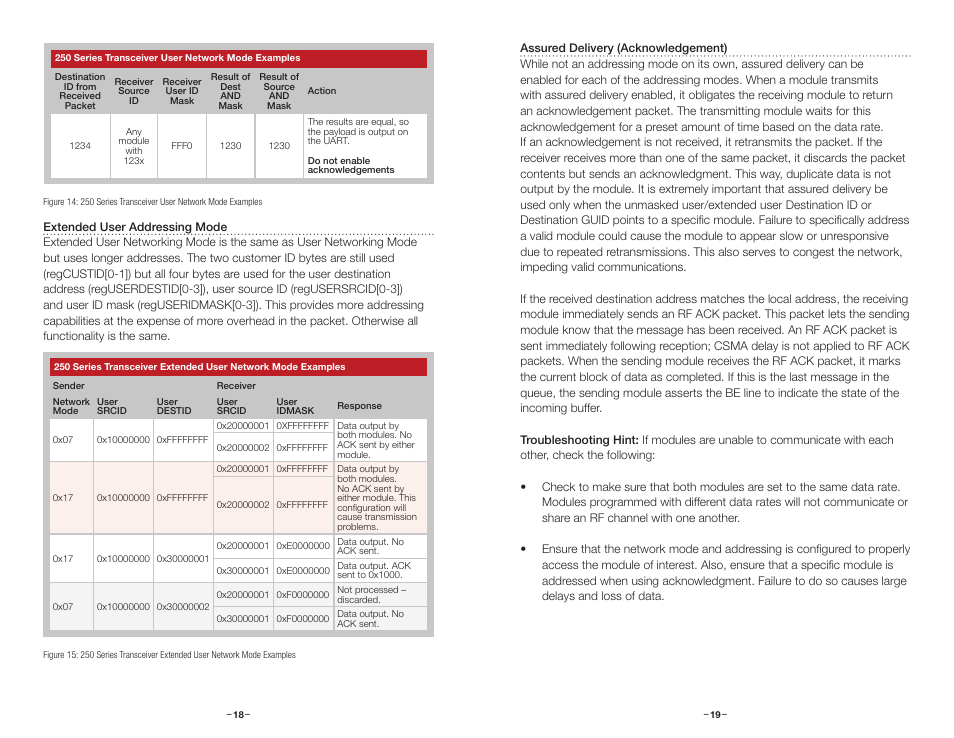 Linx Technologies TRM-915-R250 User Manual | Page 12 / 39