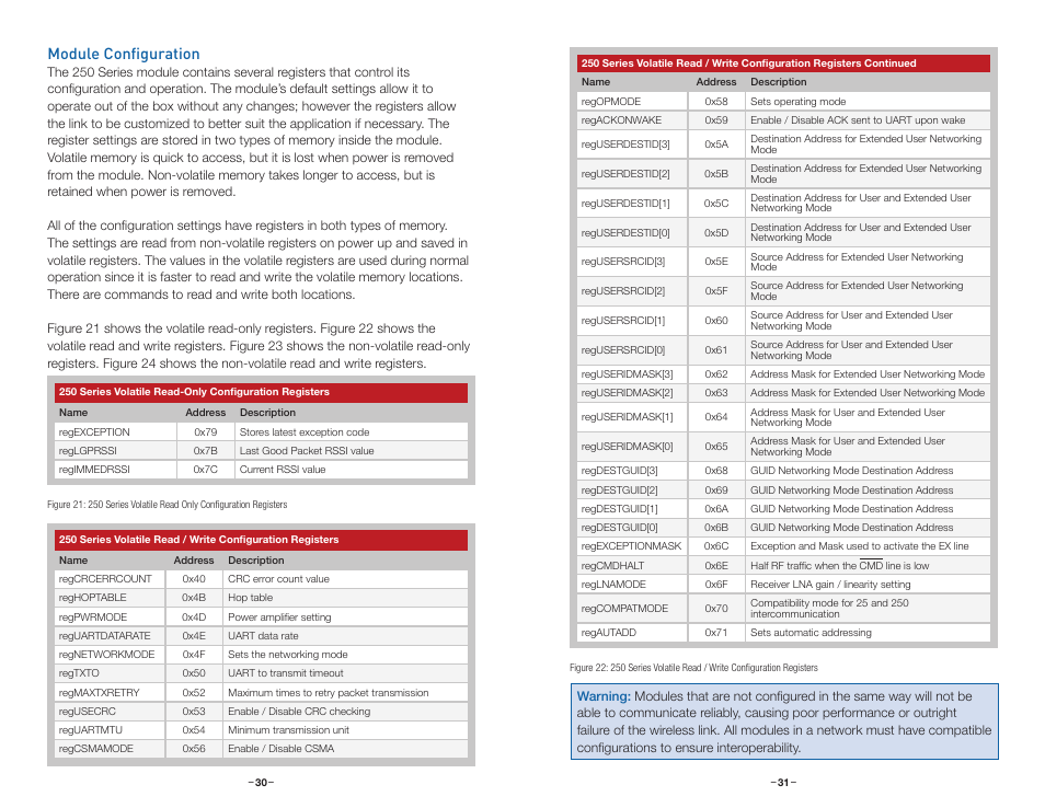 Module configuration | Linx Technologies TRM-915-R250 User Manual | Page 18 / 39