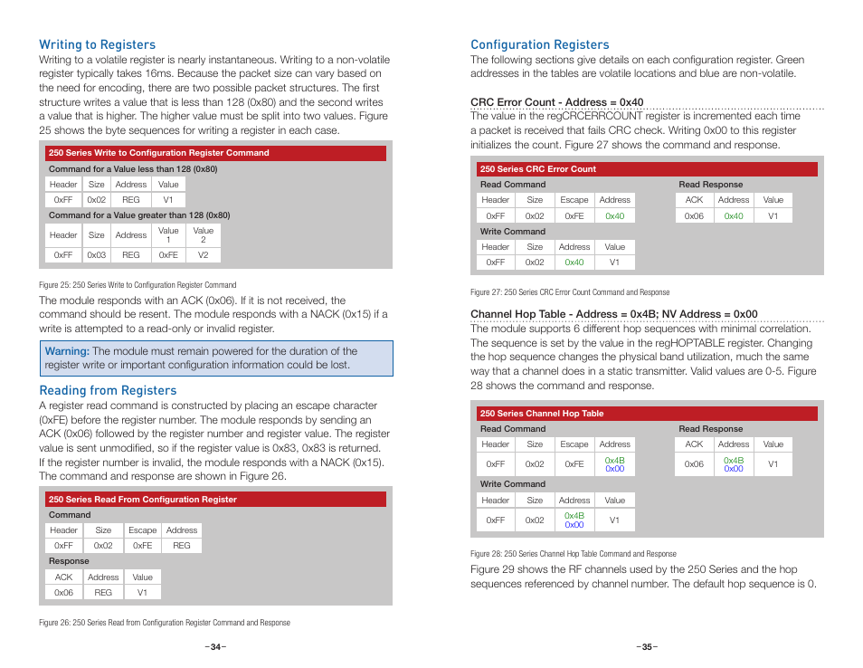 Writing to registers, Reading from registers, Configuration registers | Regcrcerrcount, Reghoptable, Regnvhoptable | Linx Technologies TRM-915-R250 User Manual | Page 20 / 39