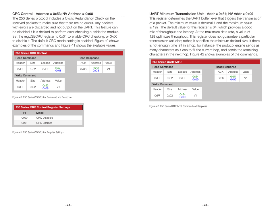 Regusecrc, Reguartmtu, Regnvusecrc | Regnvuartmtu | Linx Technologies TRM-915-R250 User Manual | Page 24 / 39