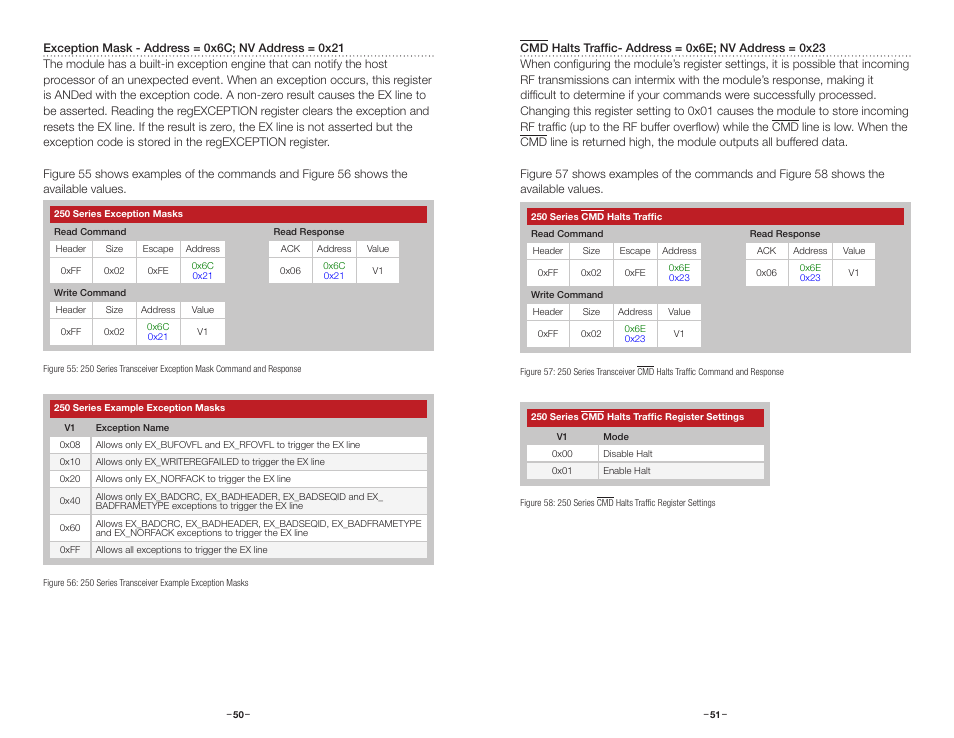 Regexceptionmask, Regcmdhalt, Regnvexceptionmask | Regnvcmdhalt | Linx Technologies TRM-915-R250 User Manual | Page 28 / 39