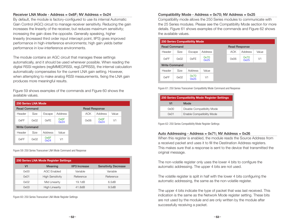 Reglnamode, Regcompatmode, Regautadd | Regnvlnamode, Regnvcompatmode, Regnvautadd | Linx Technologies TRM-915-R250 User Manual | Page 29 / 39