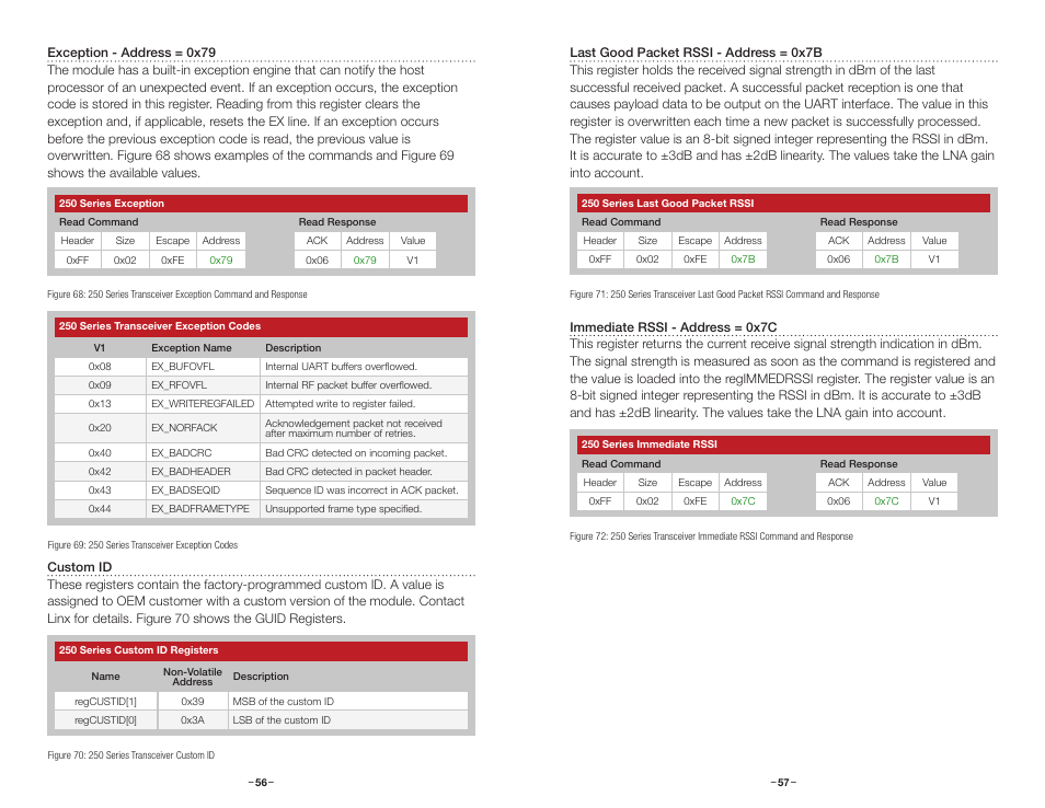 Regexception, Reglgprssi, Regimmedrssi | Regcustid[1 | Linx Technologies TRM-915-R250 User Manual | Page 31 / 39