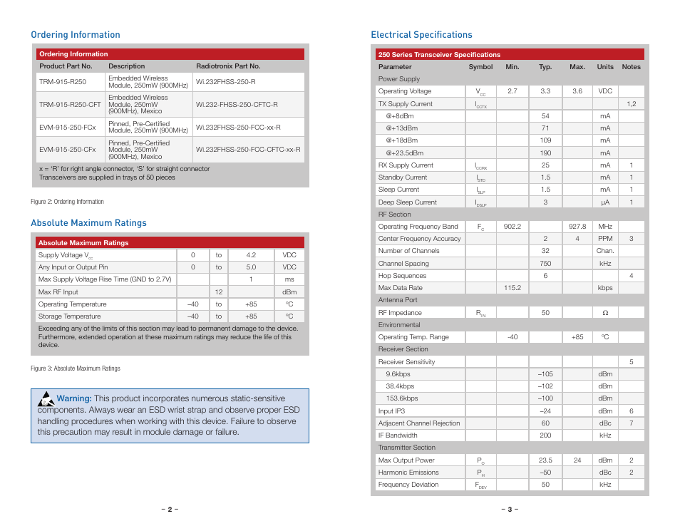 Ordering information, Absolute maximum ratings, Electrical specifications | Electrical specifications ordering information | Linx Technologies TRM-915-R250 User Manual | Page 4 / 39