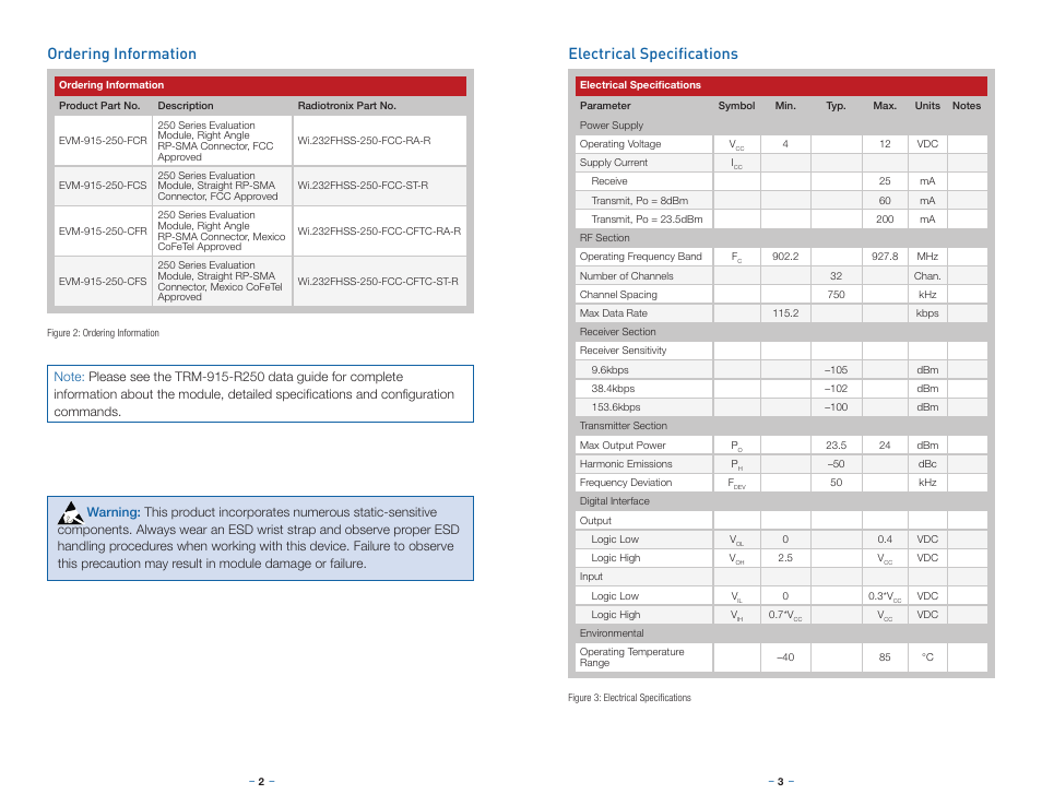 Ordering information, Electrical specifications, Ordering information electrical specifications | Linx Technologies EVM-915-250 User Manual | Page 4 / 9