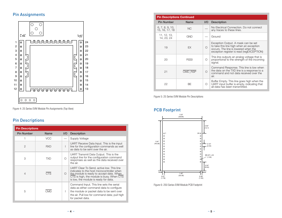 Pin assignments, Pin descriptions, Pcb footprint | Pin assignments pin descriptions | Linx Technologies EVM-915-250 User Manual | Page 5 / 9