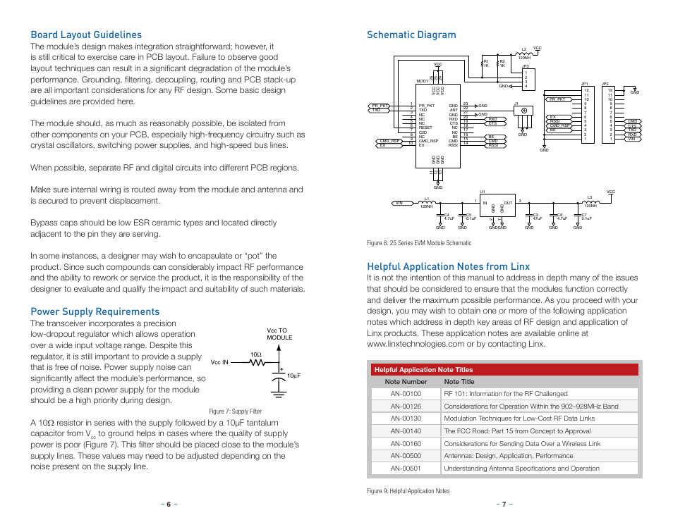 Board layout guidelines, Power supply requirements, Schematic diagram | Helpful application notes from linx | Linx Technologies EVM-915-250 User Manual | Page 6 / 9