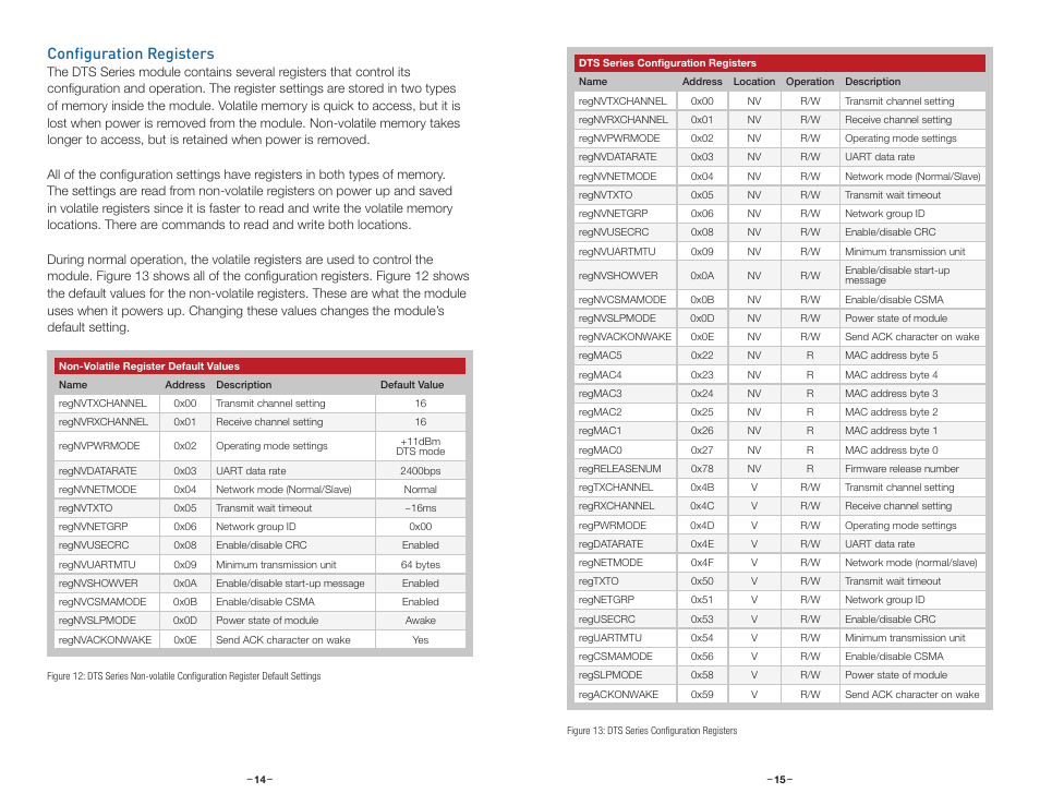 Configuration registers | Linx Technologies TRM-915-DTS User Manual | Page 10 / 25