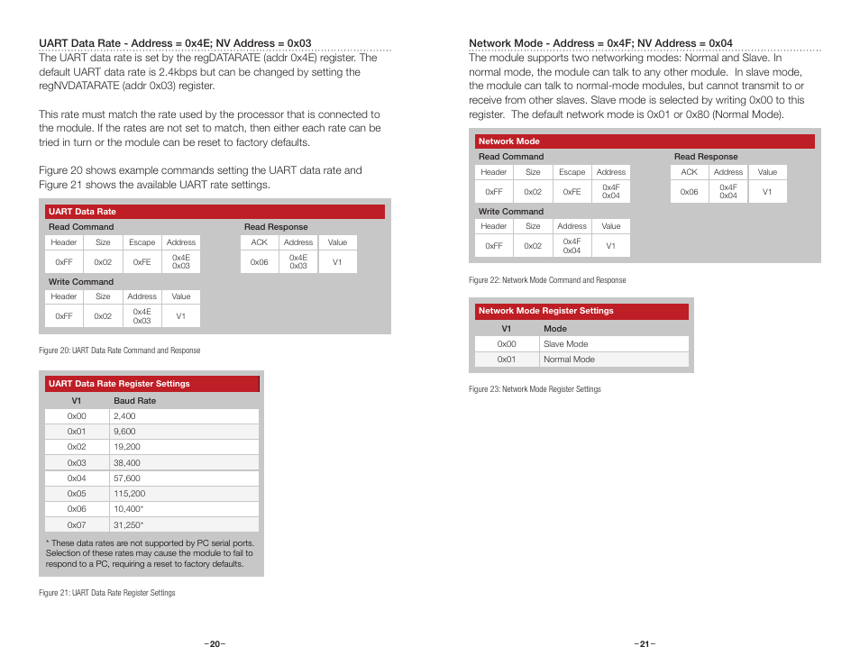 Regnvdatarate, Regnvnetmode, Regdatarate | Regnetmode | Linx Technologies TRM-915-DTS User Manual | Page 13 / 25