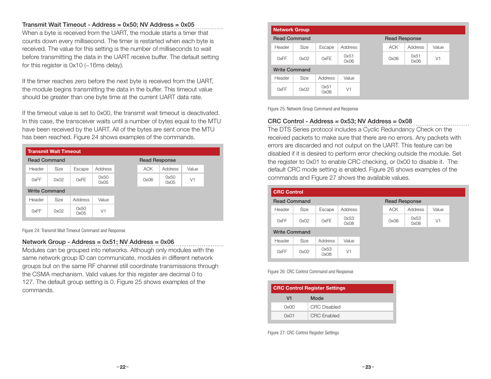 Regnvtxto, Regnvnetgrp, Regnvusecrc | Regtxto, Regnetgrp, Regusecrc | Linx Technologies TRM-915-DTS User Manual | Page 14 / 25